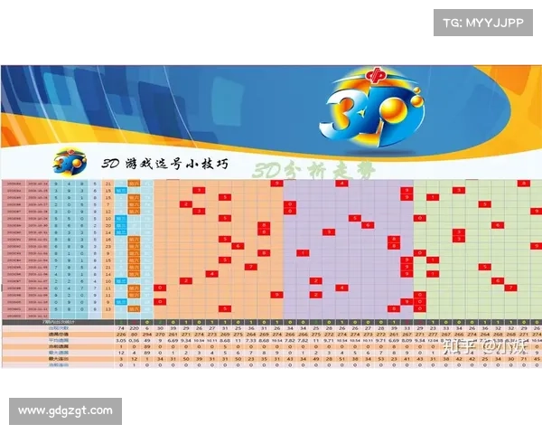 基于杀号策略的选号技巧与精准预测方法分析 基于杀号策略的选号技巧与精准预测方法分析